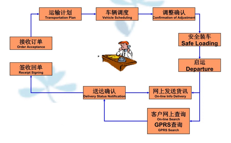 张家港到江苏货运公司